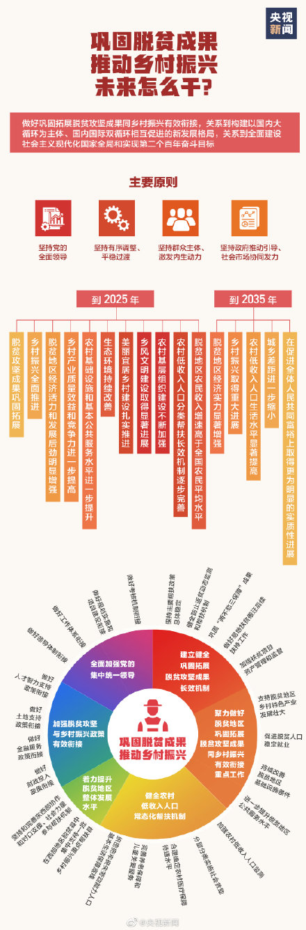 未来15年中国乡村什么样？